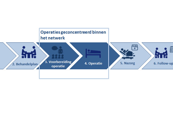 prostaatkankernetwerk concentratie operaties klein