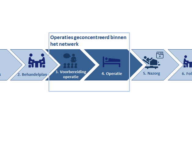 prostaatkankernetwerk concentratie operaties klein