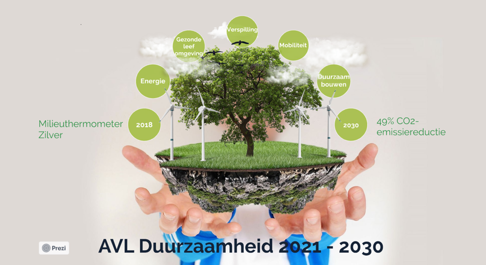 Duuzaamheidsbeleid foto