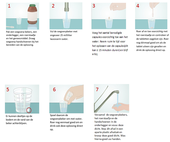U:\project moeite met slikken\folder\plaatje capsule oplossen.png