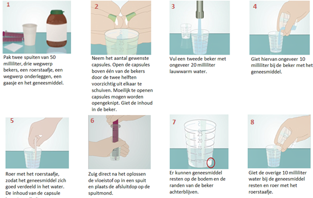 U:\project moeite met slikken\folder\sonde eerste plaatje inhoud capsule.png