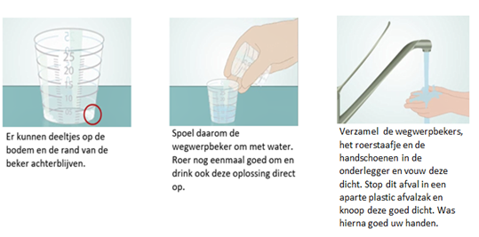 U:\project moeite met slikken\folder\goede tekst.png