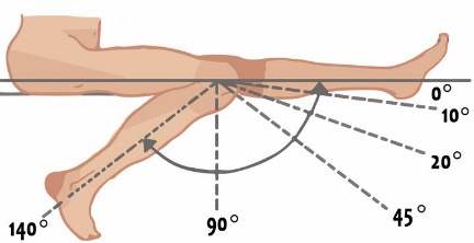 Wat is de Range of Motion (ROM)? - FIT.nl