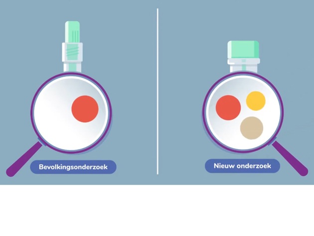 Still Mtfit Study Animation 1 Vs 3 Eiwitten