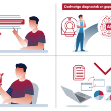 Afbeelding IZA Transformatieaanvraag