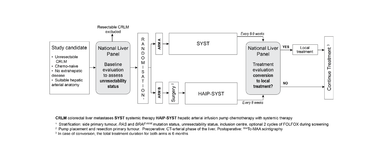 Flowchart Study PUMP It